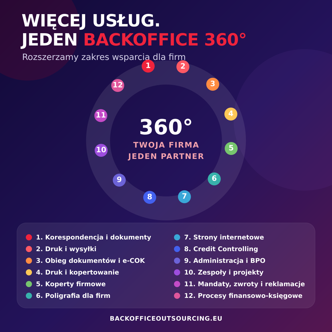 BackOffice 360°: Wir erweitern unser Leistungsangebot für Unternehmen